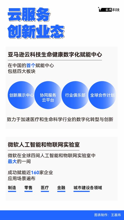 數都上海 數字技術孵化新業態，破解傳統業務痛點