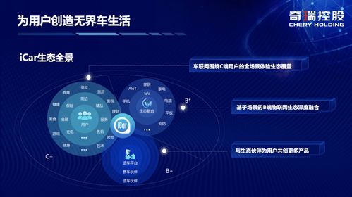 奇瑞iCar生態揚帆起航，攜手阿里云共繪數字出行新藍圖