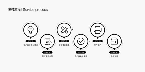 盒畔 從器型到元素的定制專家，定義你的專屬美學(xué)